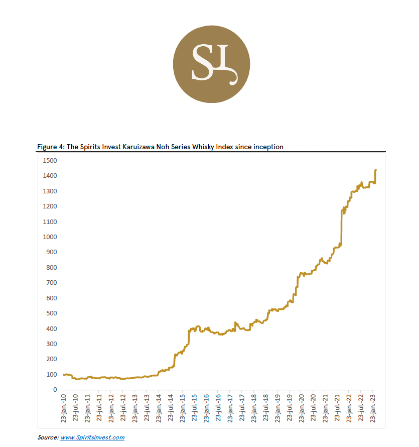 Spritisinvest.com